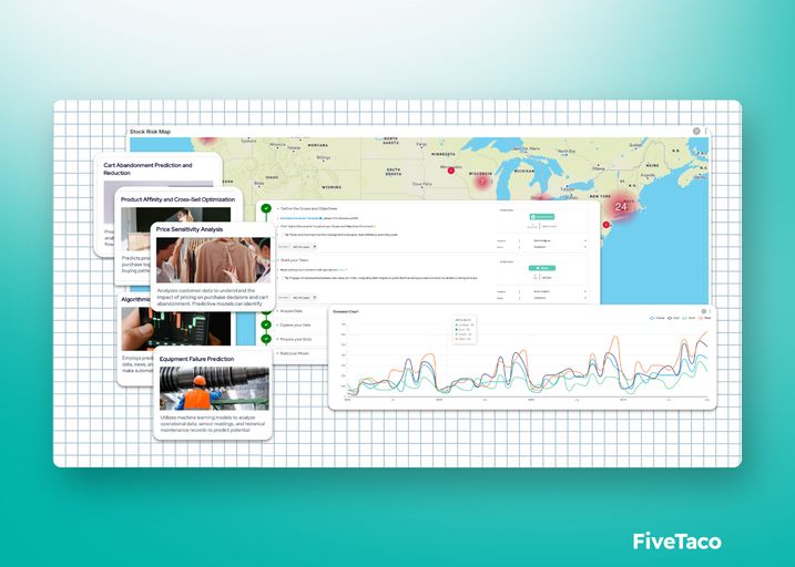 Emly Labs | FiveTaco