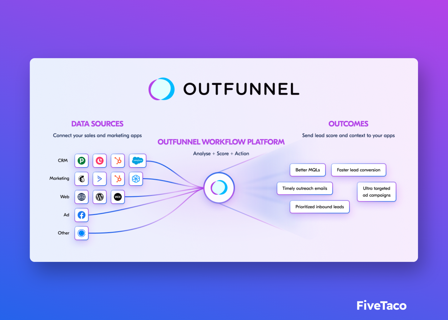 Outfunnel