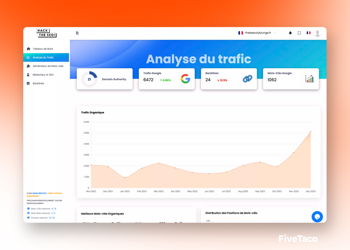 Hack the SEO | FiveTaco