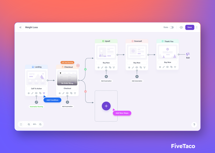WPFunnels | FiveTaco