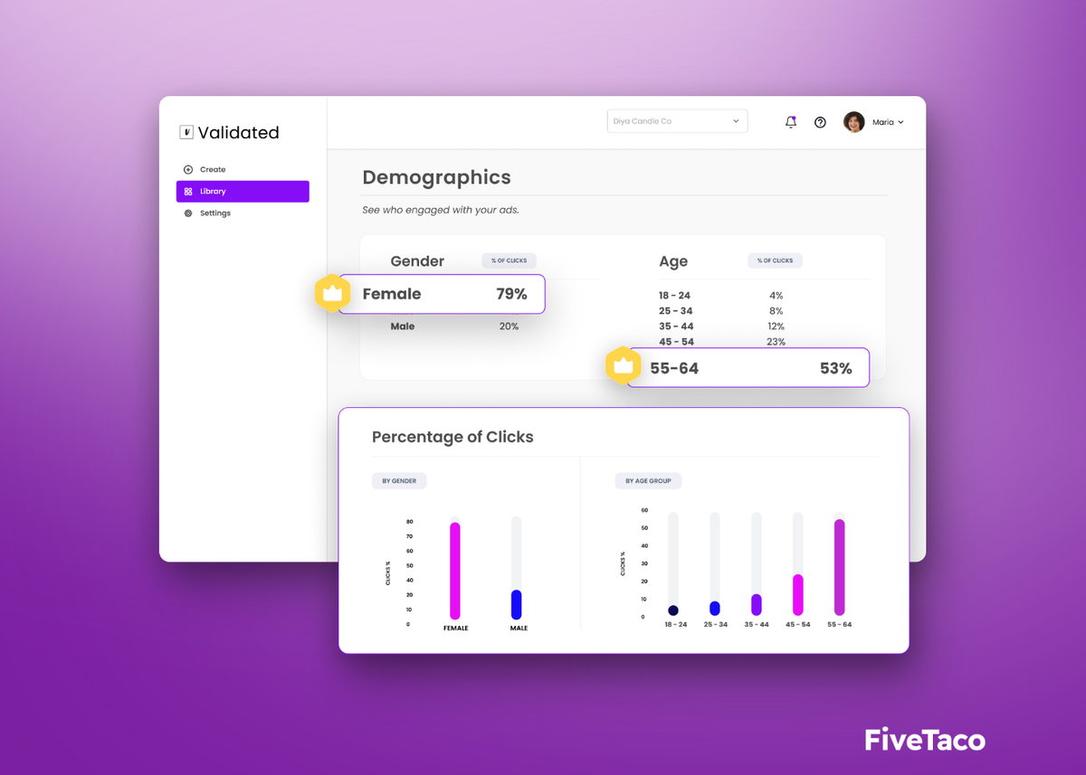 Validated AI | FiveTaco