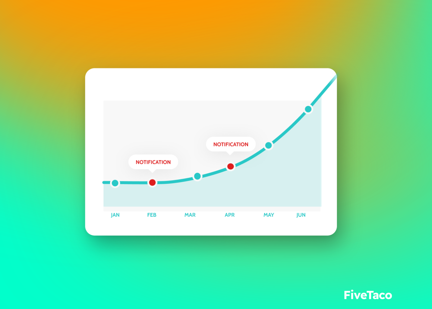 ThriveCart