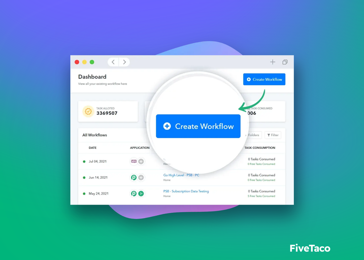 Pabbly Connect | FiveTaco