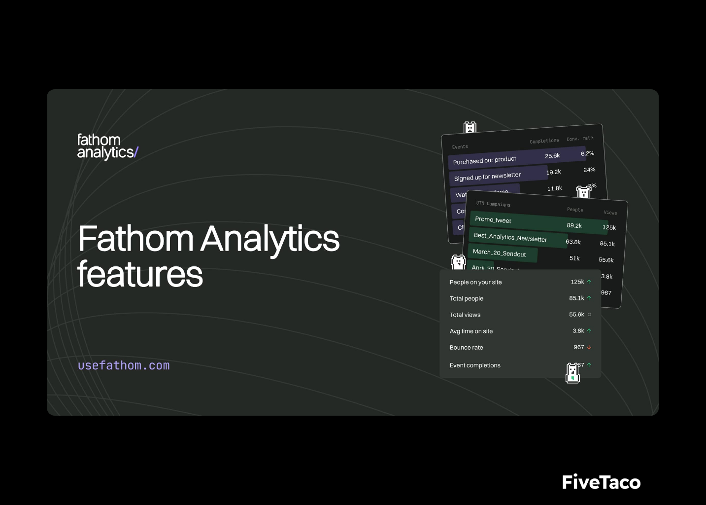 Fathom Analytics