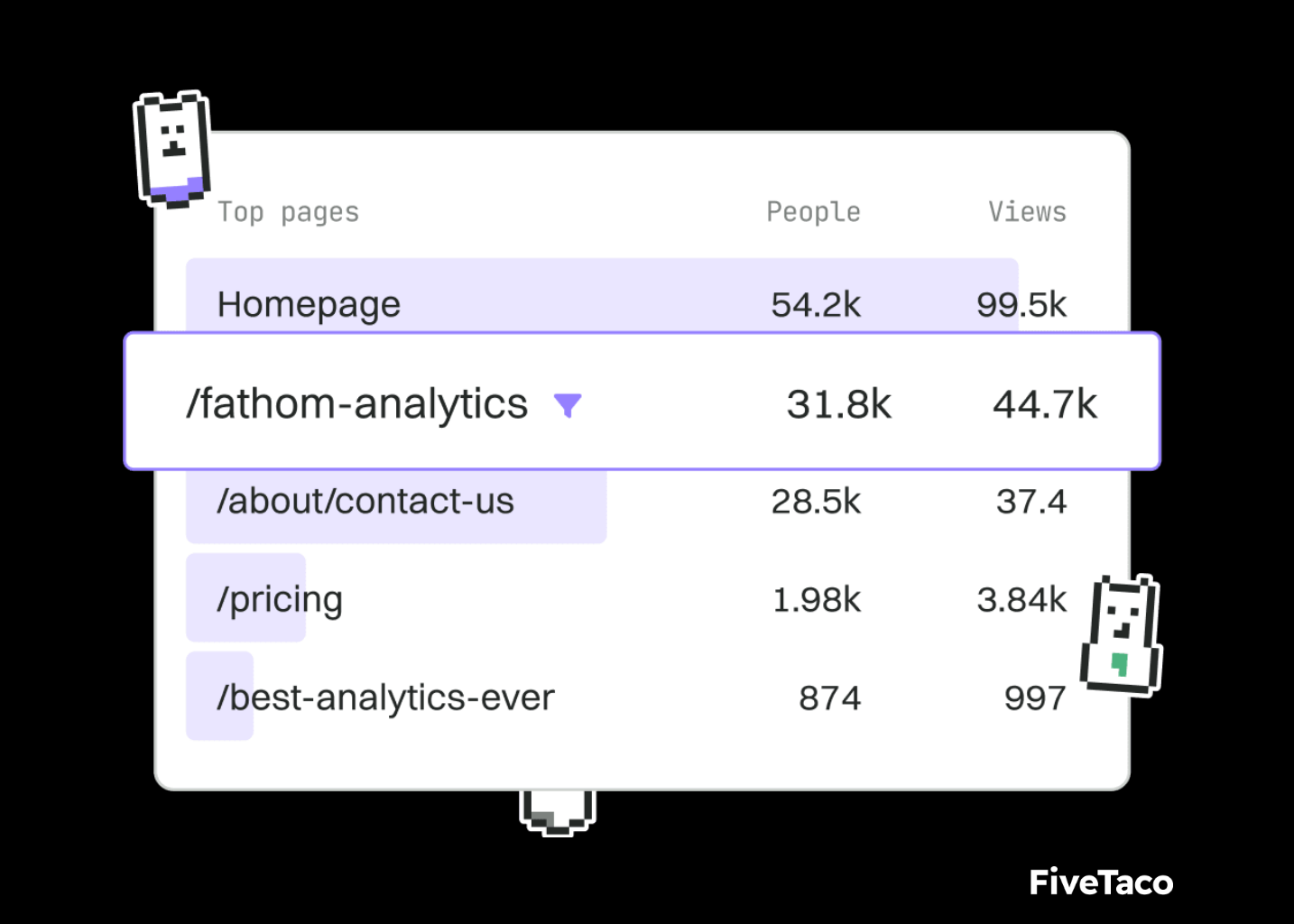 Fathom Analytics