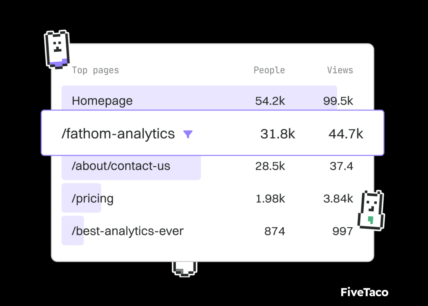 Fathom Analytics