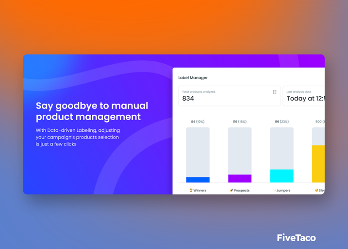 Cobiro Connect | FiveTaco