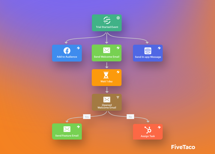 Encharge | FiveTaco