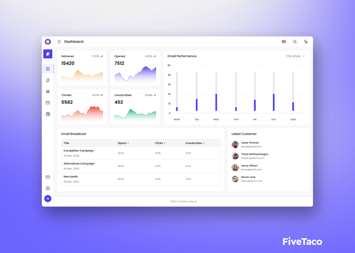 Outboundly | FiveTaco