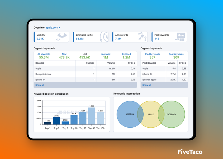 Serpstat | FiveTaco