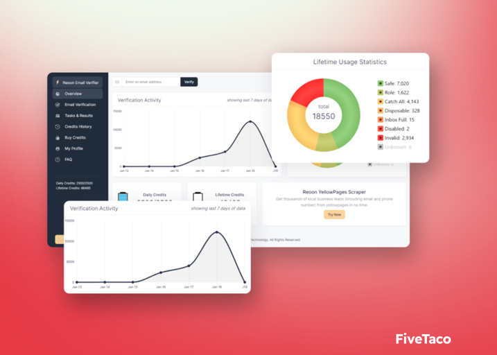 Reoon Email Verifier | FiveTaco