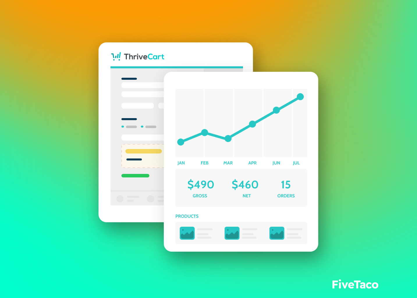 ThriveCart