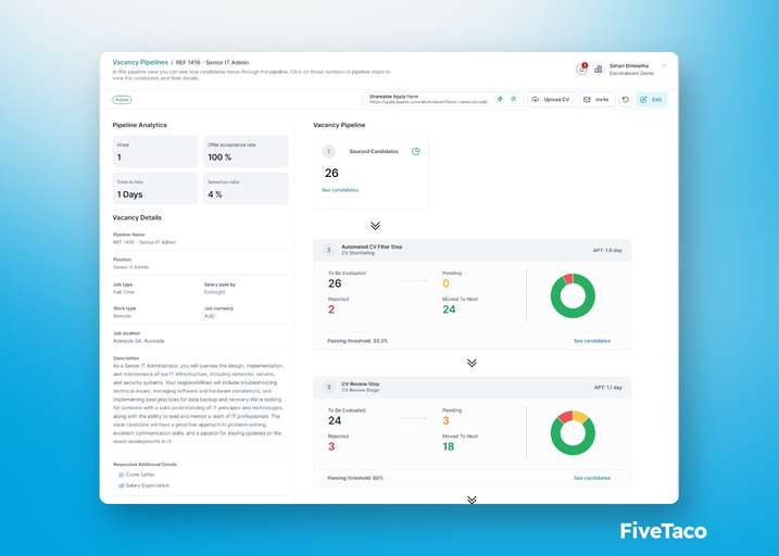 HireTrace | FiveTaco