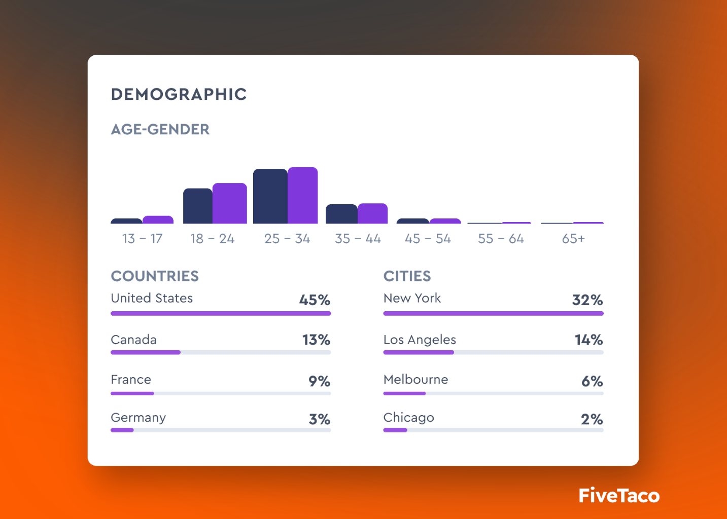 HypeAuditor