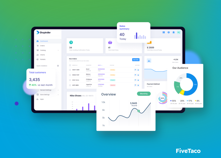 Shopiroller | FiveTaco