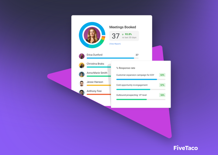Mixmax | FiveTaco
