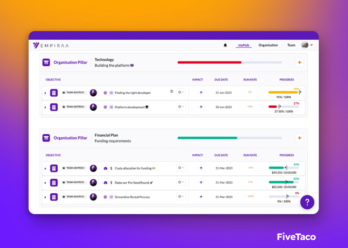 Empiraa | FiveTaco