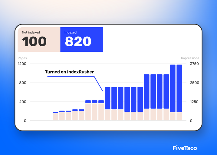 IndexRusher | FiveTaco