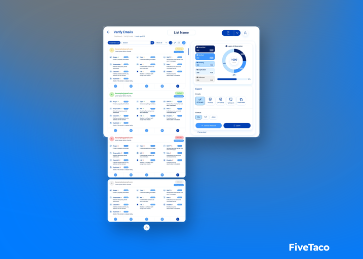 MailSentry | FiveTaco