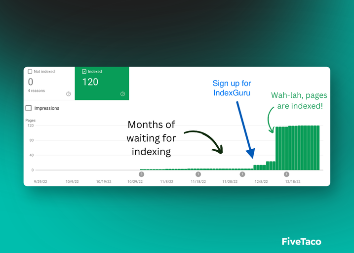 Indexguru | FiveTaco