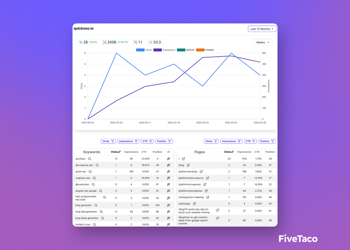 QuickSEO | FiveTaco