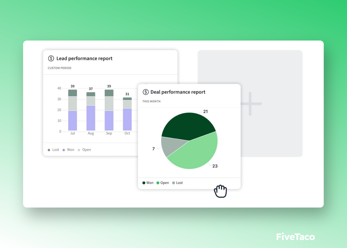 Pipedrive | FiveTaco
