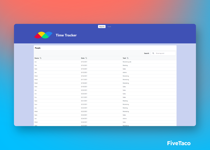 Chartmat | FiveTaco