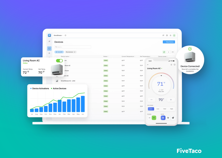 Blynk | FiveTaco