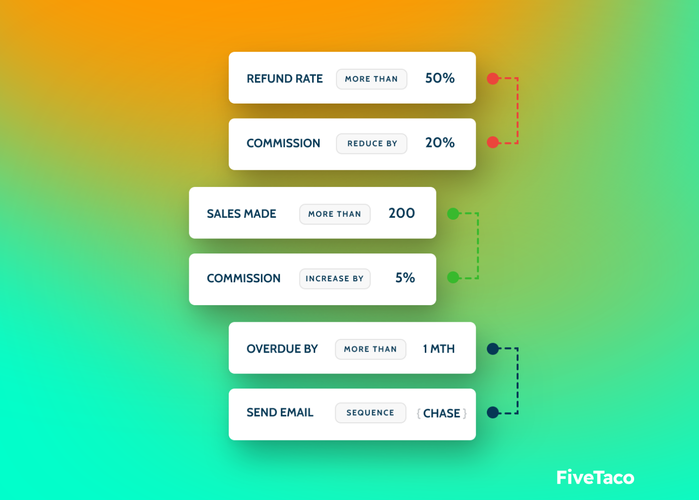 ThriveCart