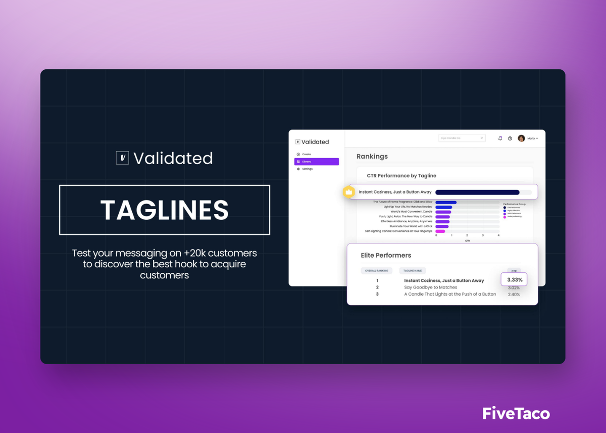 Validated AI | FiveTaco