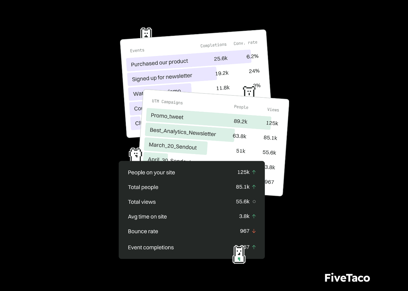 Fathom Analytics