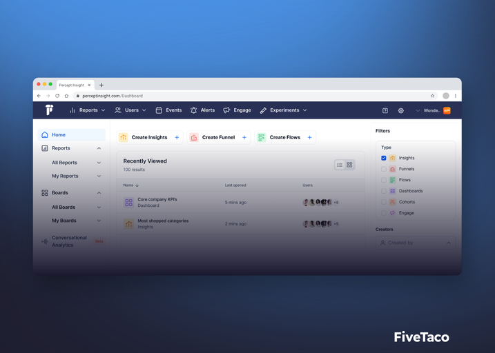 Percept Insight | FiveTaco