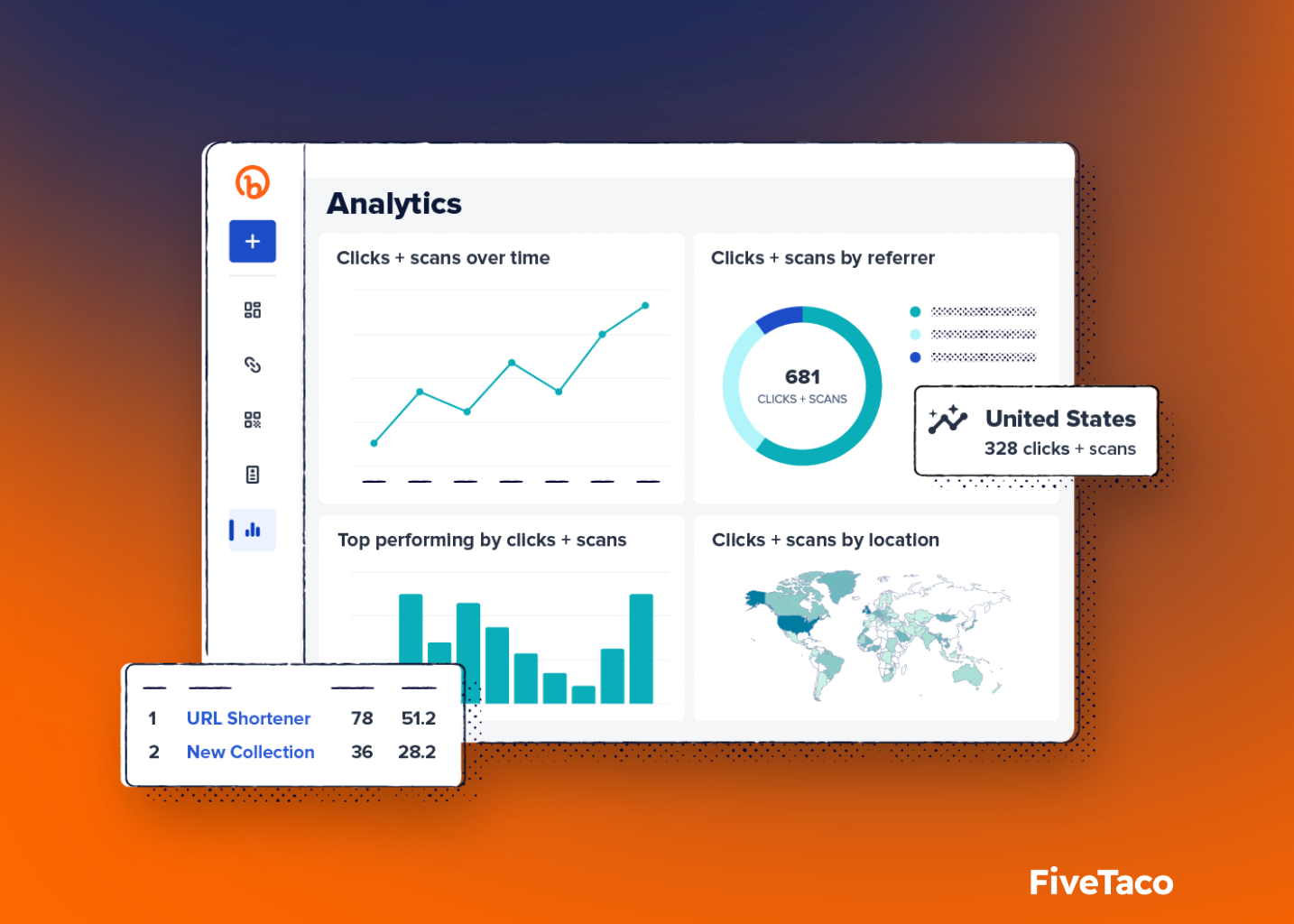 Bitly Connections Platform