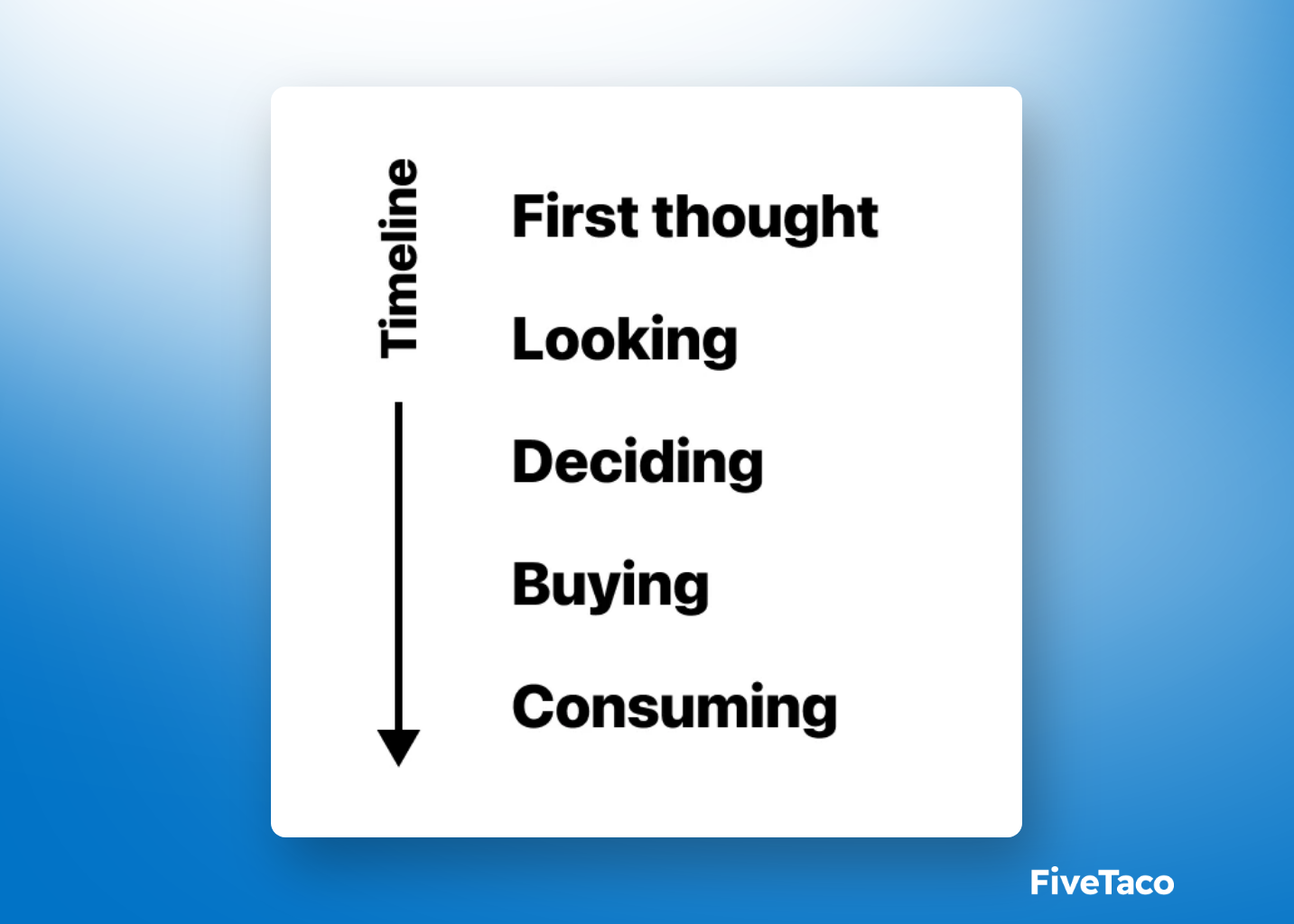 Insight Pipeline