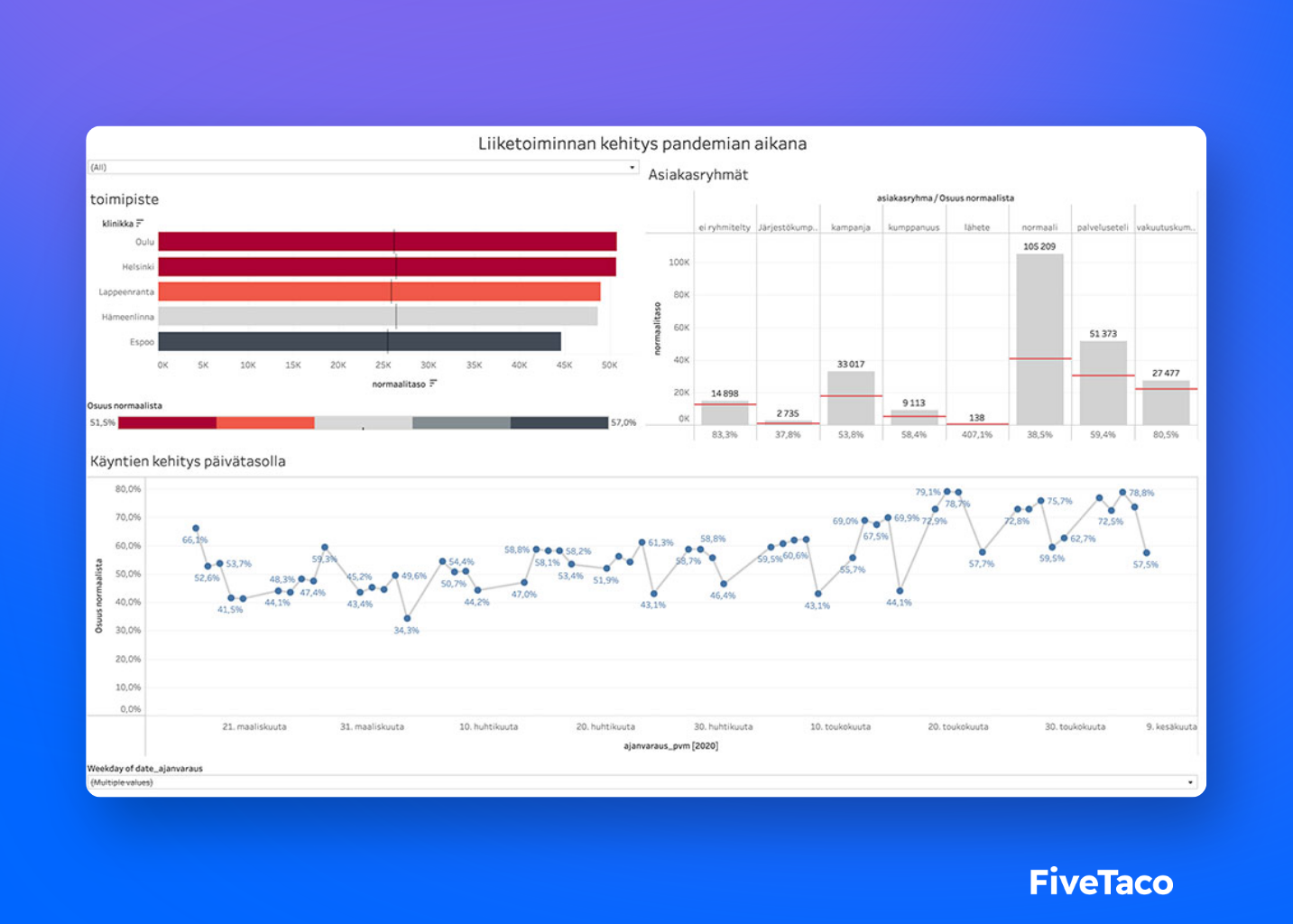 QuickBI