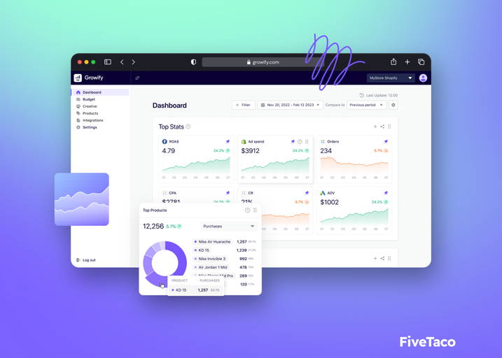 Growify | FiveTaco