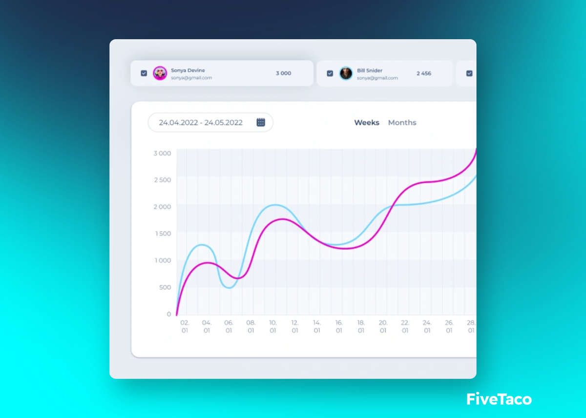 MySignature | FiveTaco