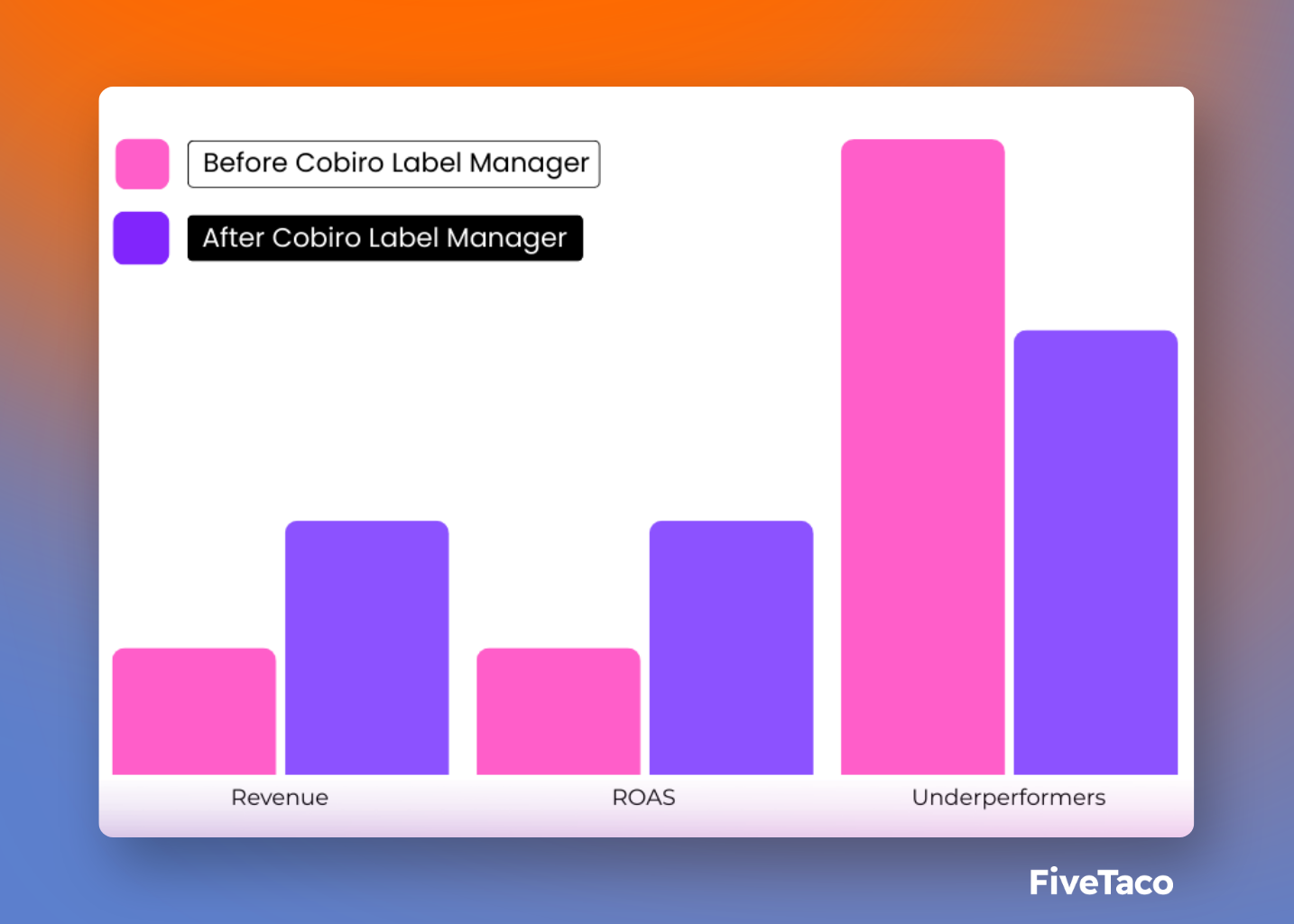 Cobiro Connect