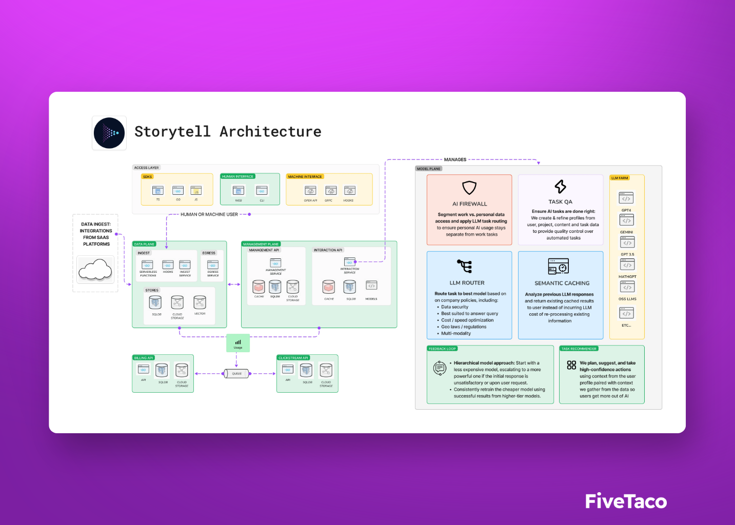 Storytell.ai SmartChat