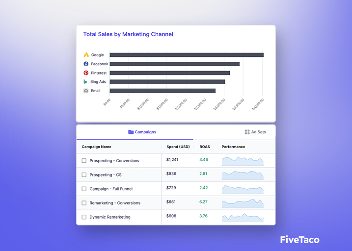 ThoughtMetric | FiveTaco