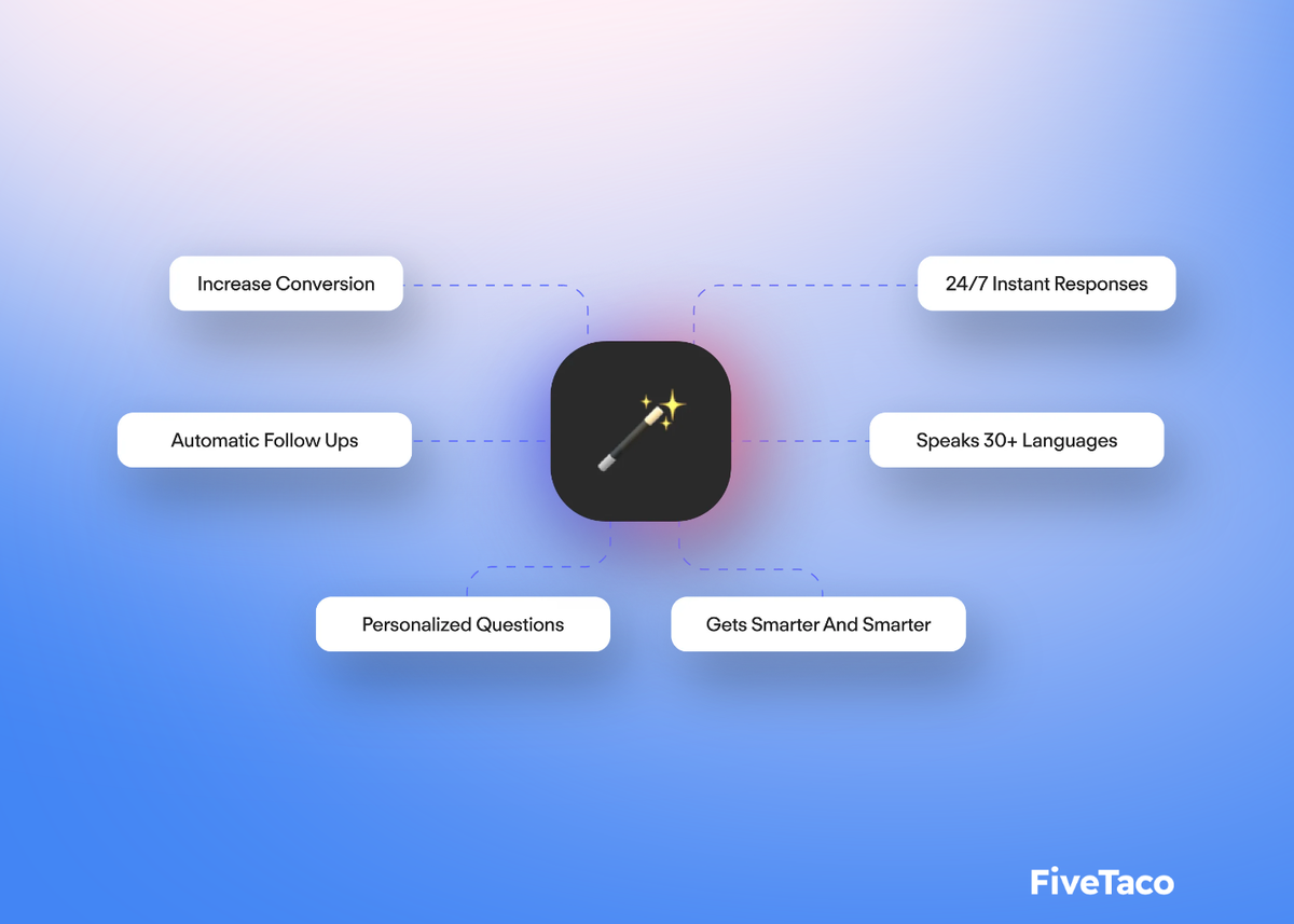 MagicForm | FiveTaco
