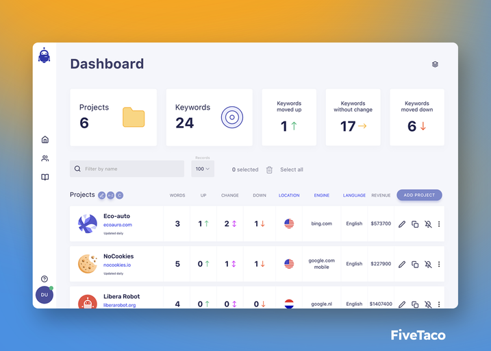 SerpWatch | FiveTaco