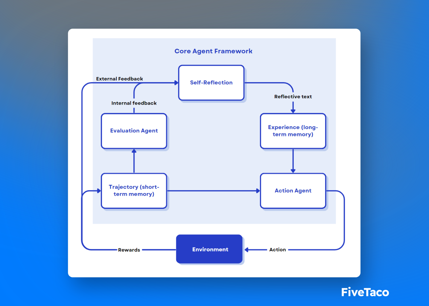 EmailFlow.ai