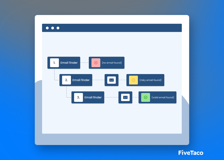 Leadspicker | FiveTaco