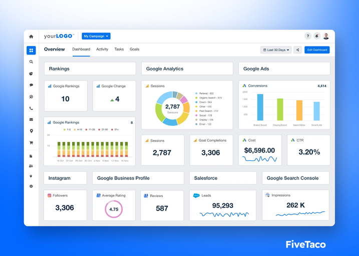 AgencyAnalytics | FiveTaco