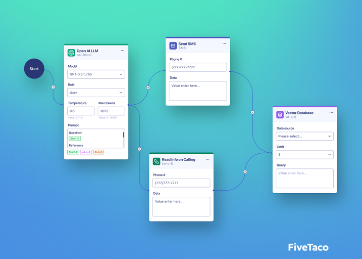 BotSquare | FiveTaco