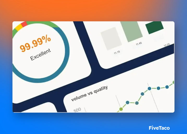 Teloz Cloud Contact Center | FiveTaco