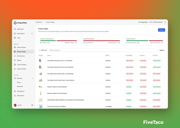ProductPrime | FiveTaco