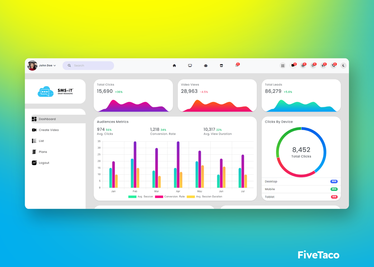 SMS-iT Video Ads | FiveTaco