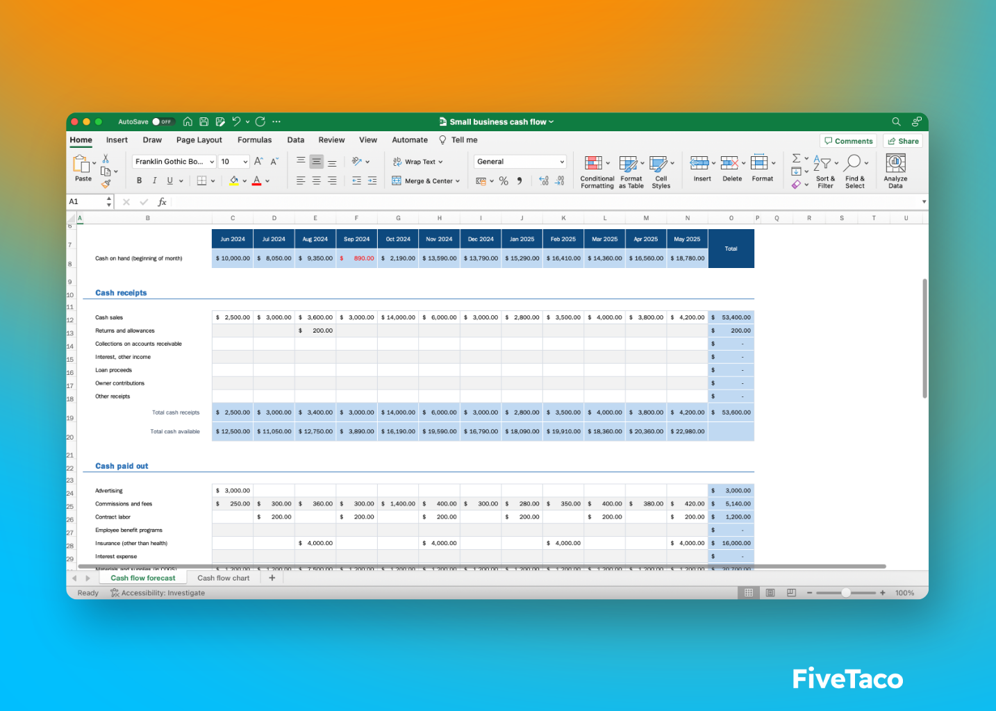 Excel Dashboard Ai